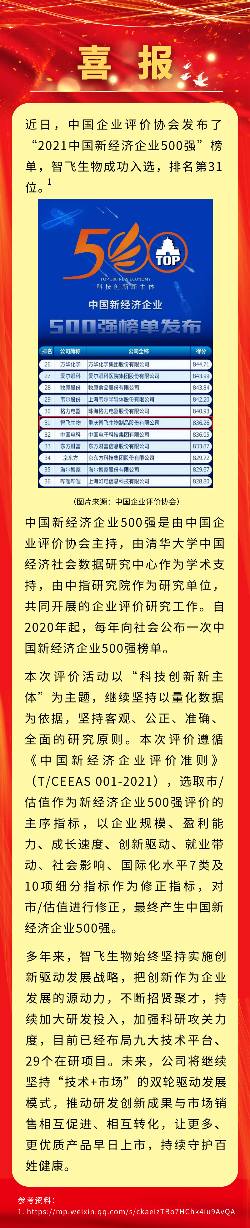 喜报！葡萄新京生物入选“2021中国新经济企业500强”，排名第31位.png